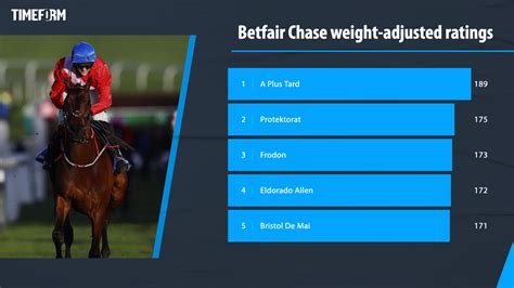 haydock results yesterday|betfair timeform results for yesterday.